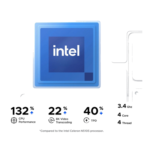 UGREEN NAS DXP2800 2 Bay 2.5GbE x1