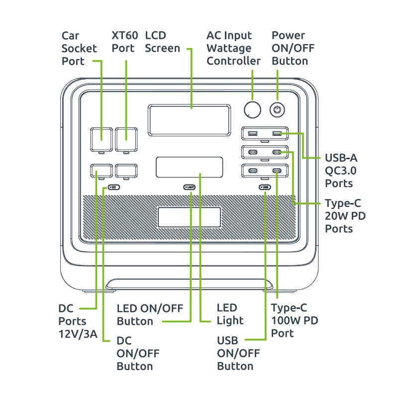 Gizzu Hero Pro 2048Wh/2400W UPS Power Station With App