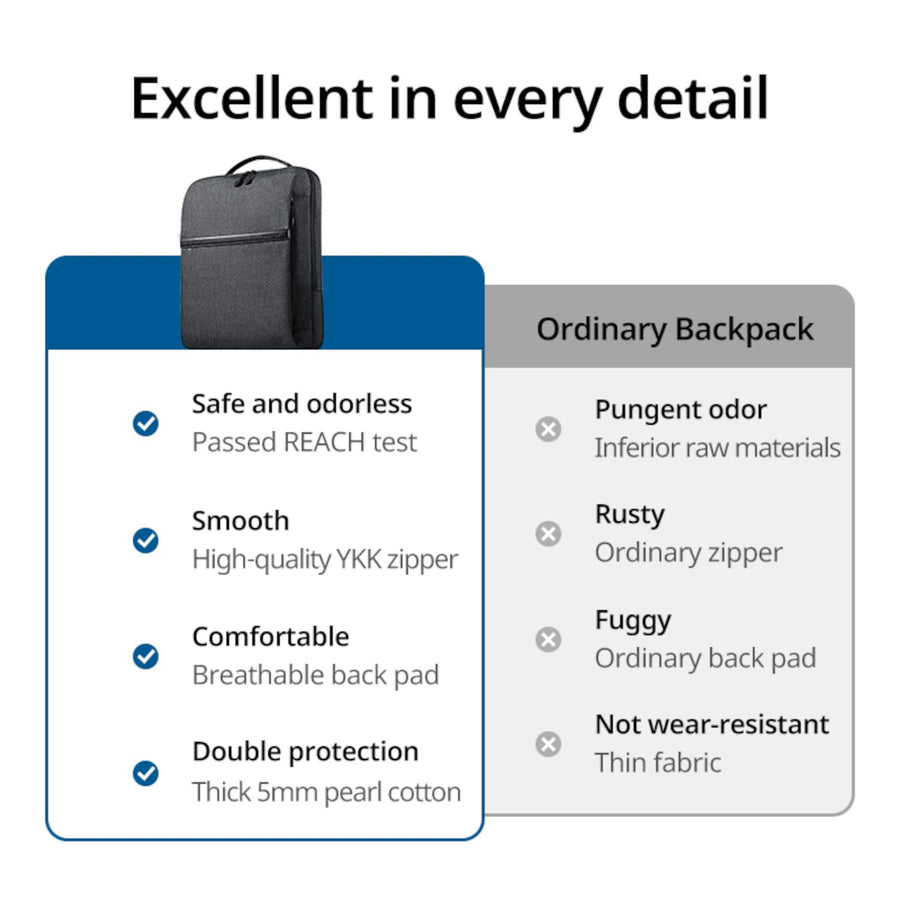 UGREEN Laptop Backpack B02 Dark Grey (Up to 15.6'')