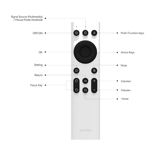 Wanbo Projector Remote with IR Control Compatible with Mini Pro, T2 Max, X5, Mozart 1, X2 Max.